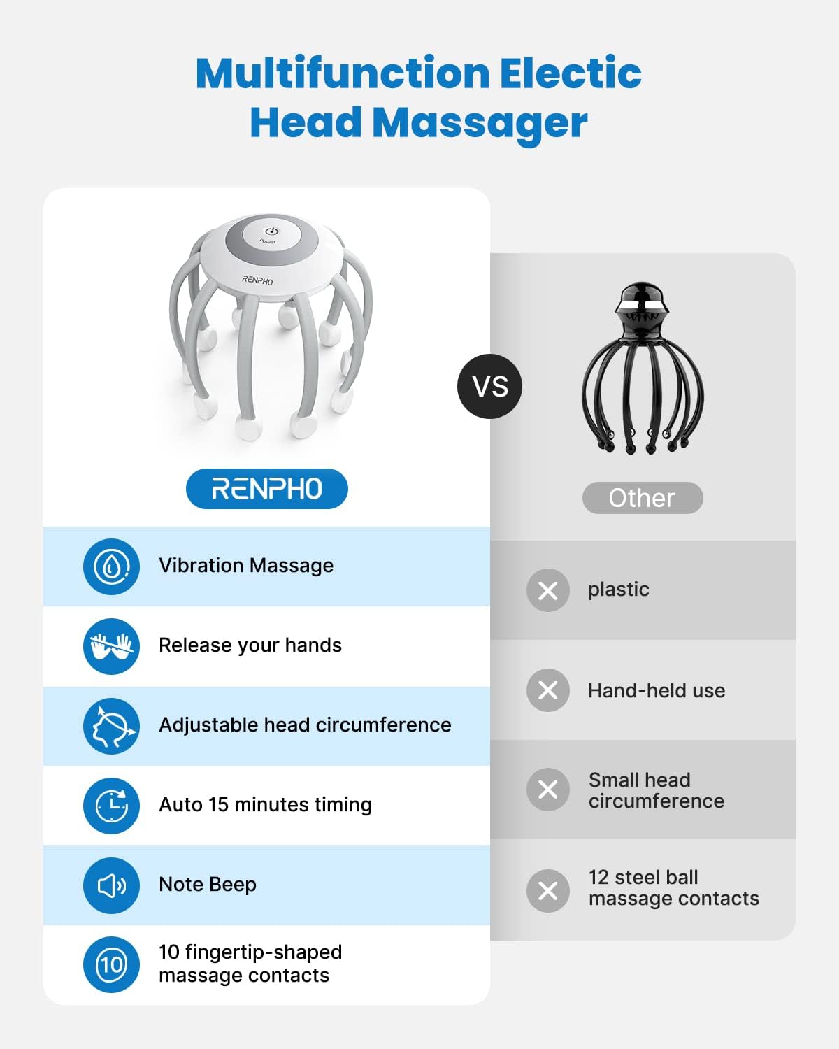 RENPHO Electric Scalp Massager Head Massager with 10 Vibration Contacts, 4 Modes, Portable Wireless Head Massage for Stress Relax and Tension, Deep Sleeping, One Size Fit Most, Ideal Gifts
