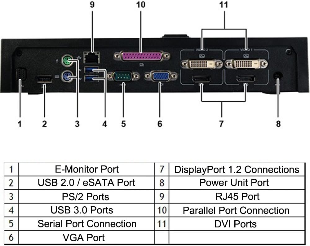 Dell E-Port Plus Advanced Port Replicator with USB 3.0 for E Series Latitudes, 130W AC