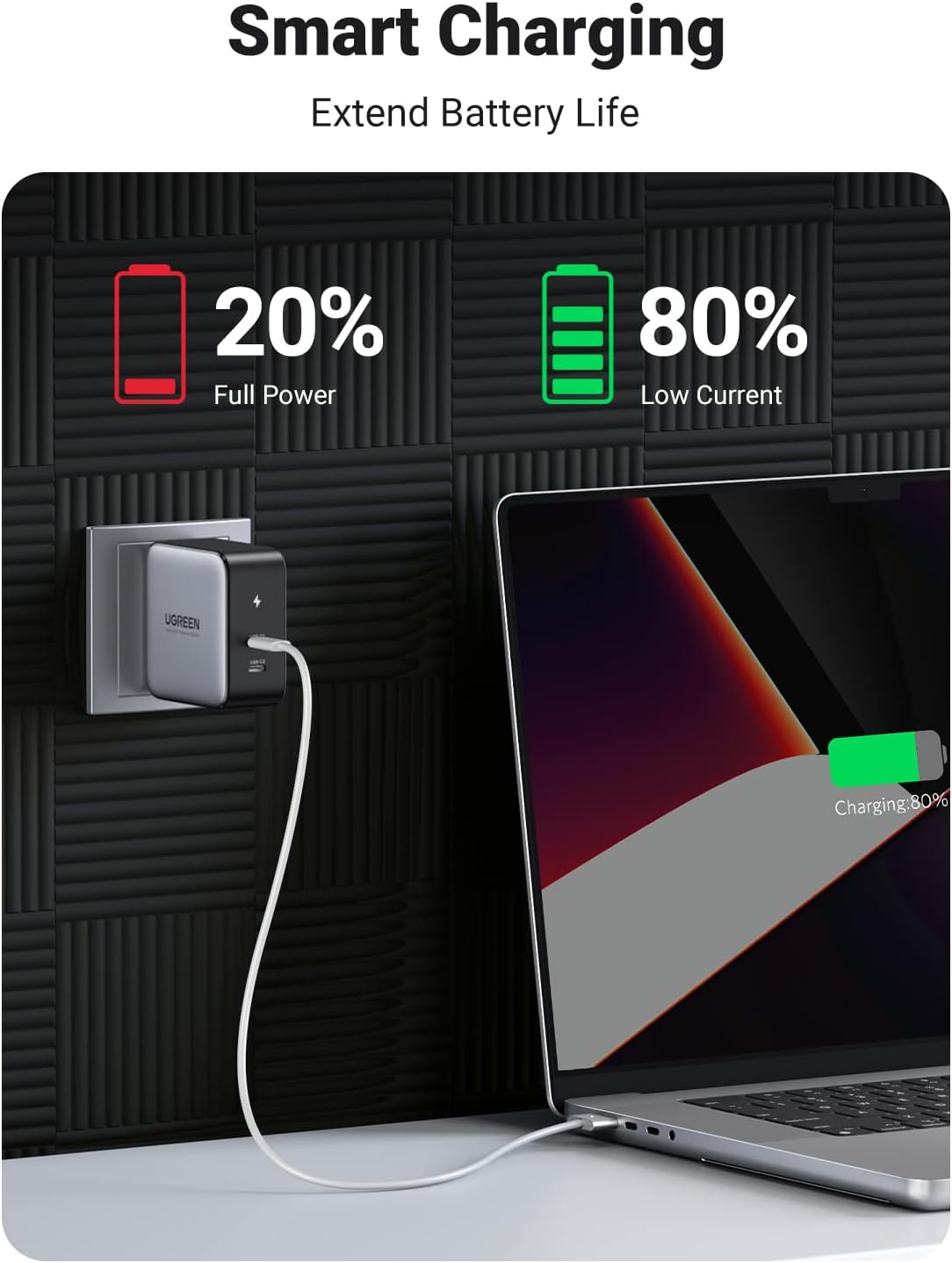 UGREEN 100W USB C Wall Charger, Nexode 2-Port GaN Foldable Fast Charger Block Compatible with MacBook Pro/Air, iPad Pro, iPhone 14 Pro, Dell XPS, Chromebook, Samsung Galaxy S23 Ultra, Pixel 7 Pro