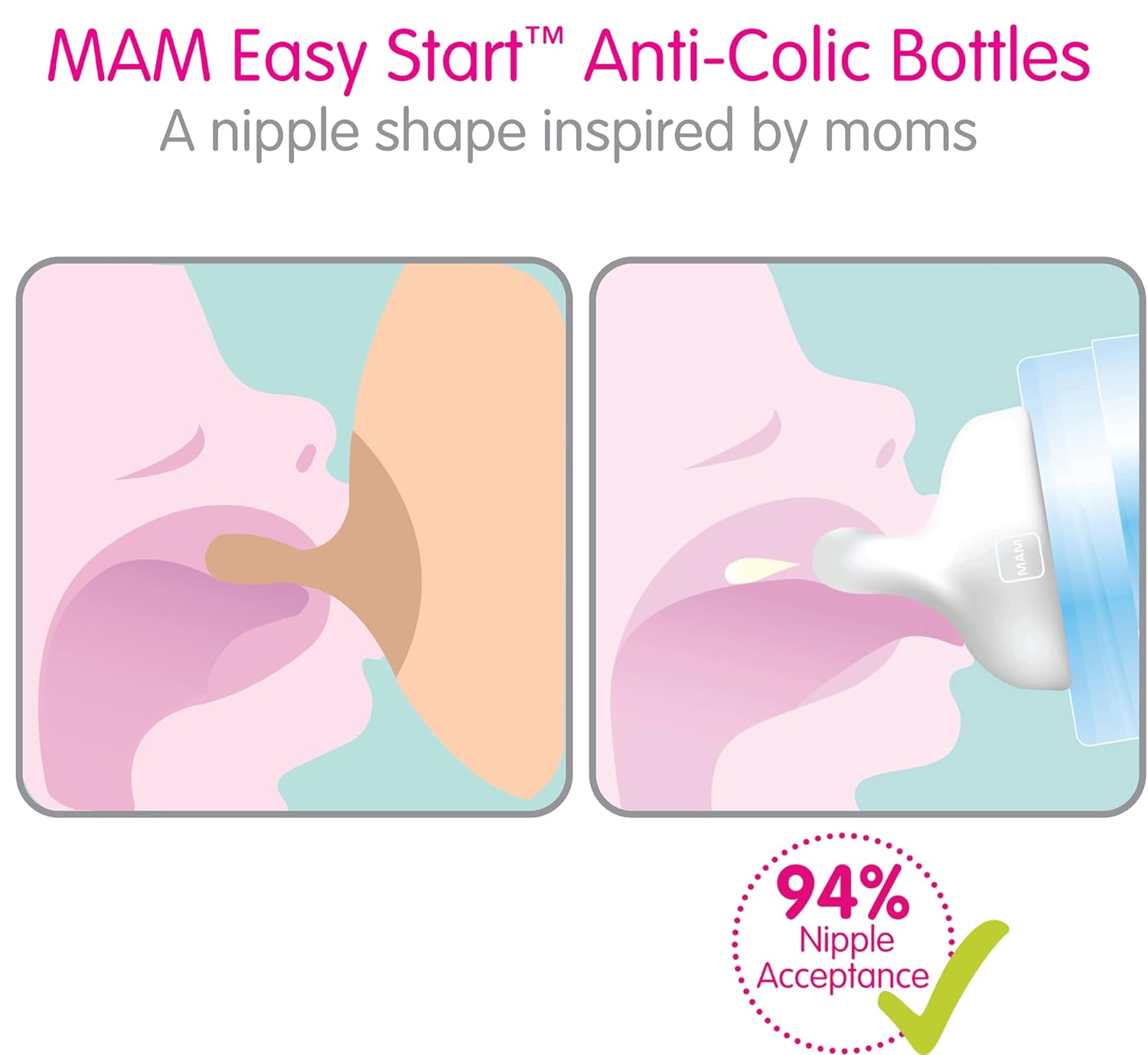 MAM Baby’s First Gift Set, 0+ Months, 5oz and 9oz Anti-Colic Bottles with Self-Sterilization, SkinSoft Silicone Nipples and Pacifiers, Dishwasher Safe Formula Dispenser and Bottle Brush, Unisex