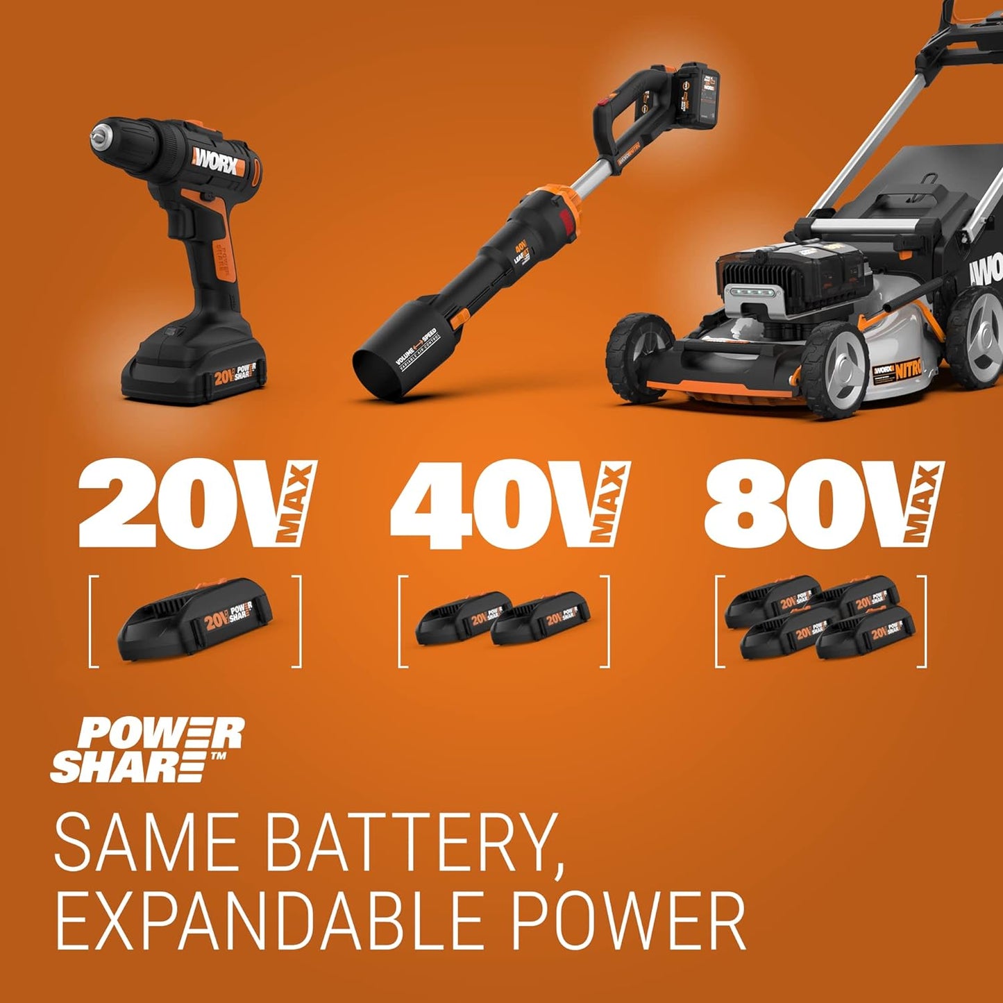 WORX WG162 20V Power Share 12" Cordless String Trimmer & Lawn Edger (Battery & Charger Included)