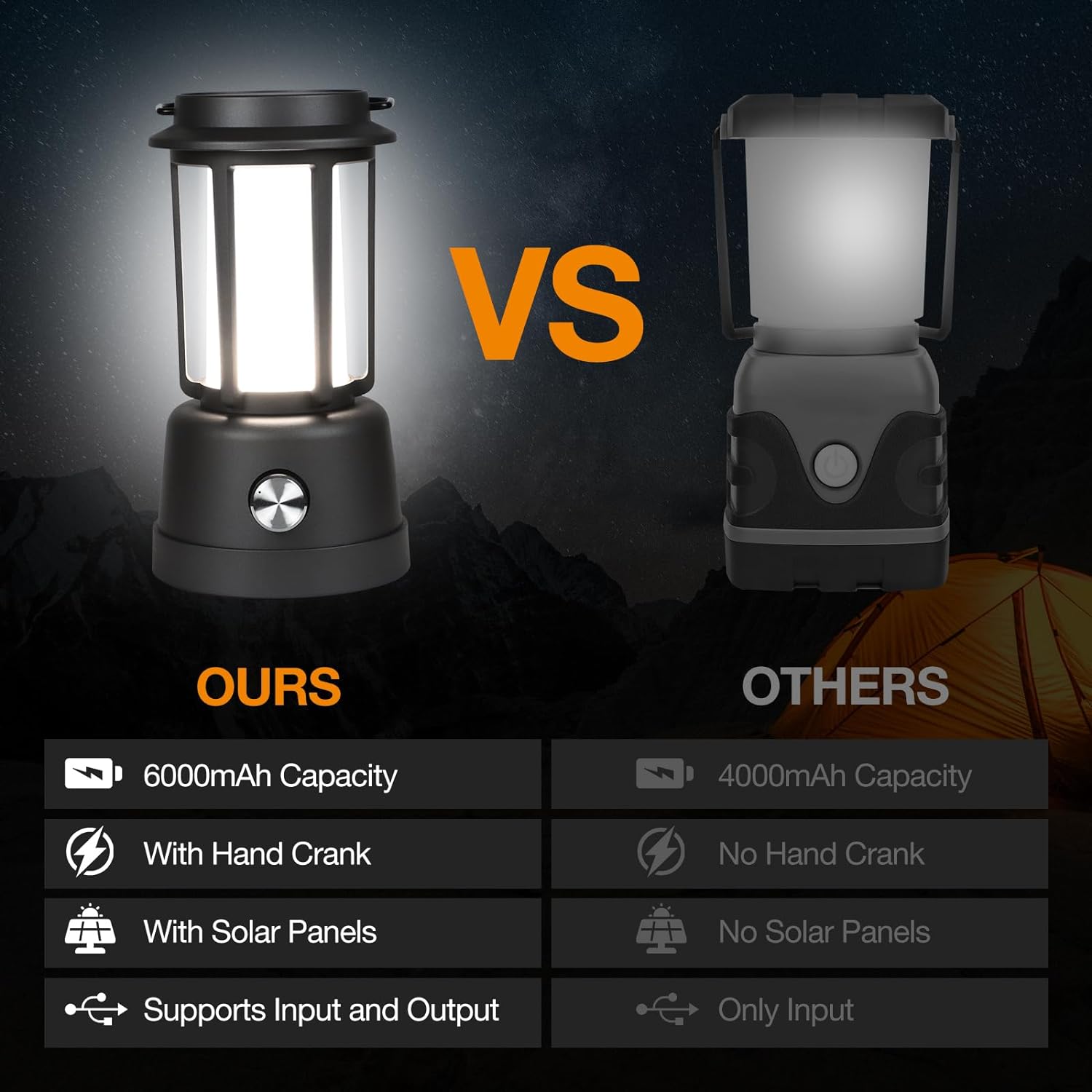 Camping Lantern, CT CAPETRONIX Lanterns for Power Outages 6000mAh, IPX5 Waterproof, Rechargeable Camping Lantern with Hand-Cranked, Solar Lantern Camping Essentials for\/Tent\/Hiking