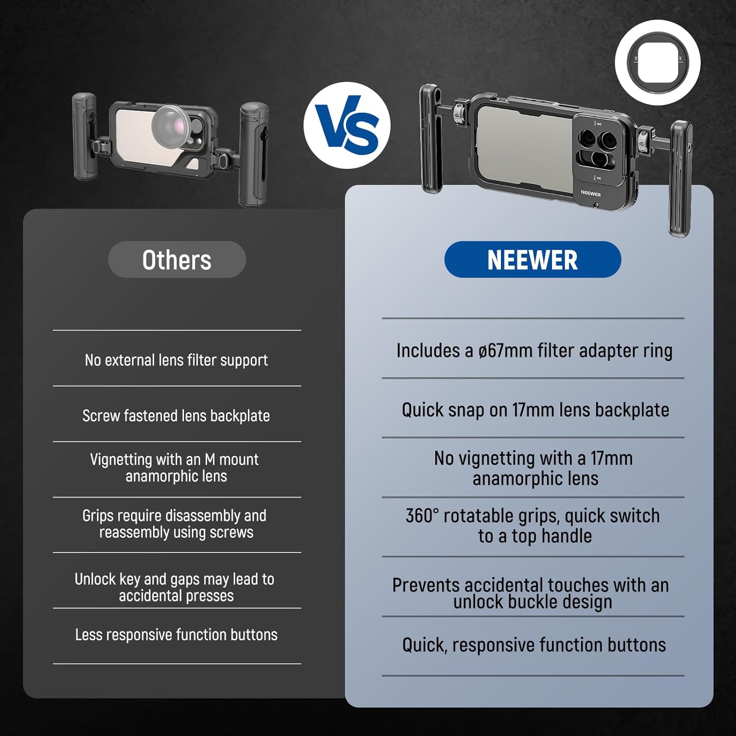 NEEWER 15 Pro Phone Cage Video Rig with Dual Handles Compatible with iPhone 15 Pro, Metal 67mm Filter Adapter, 17mm Lens Backplane, Phone Rig Smartphone Stabilizer for Video Recording, PA023K
