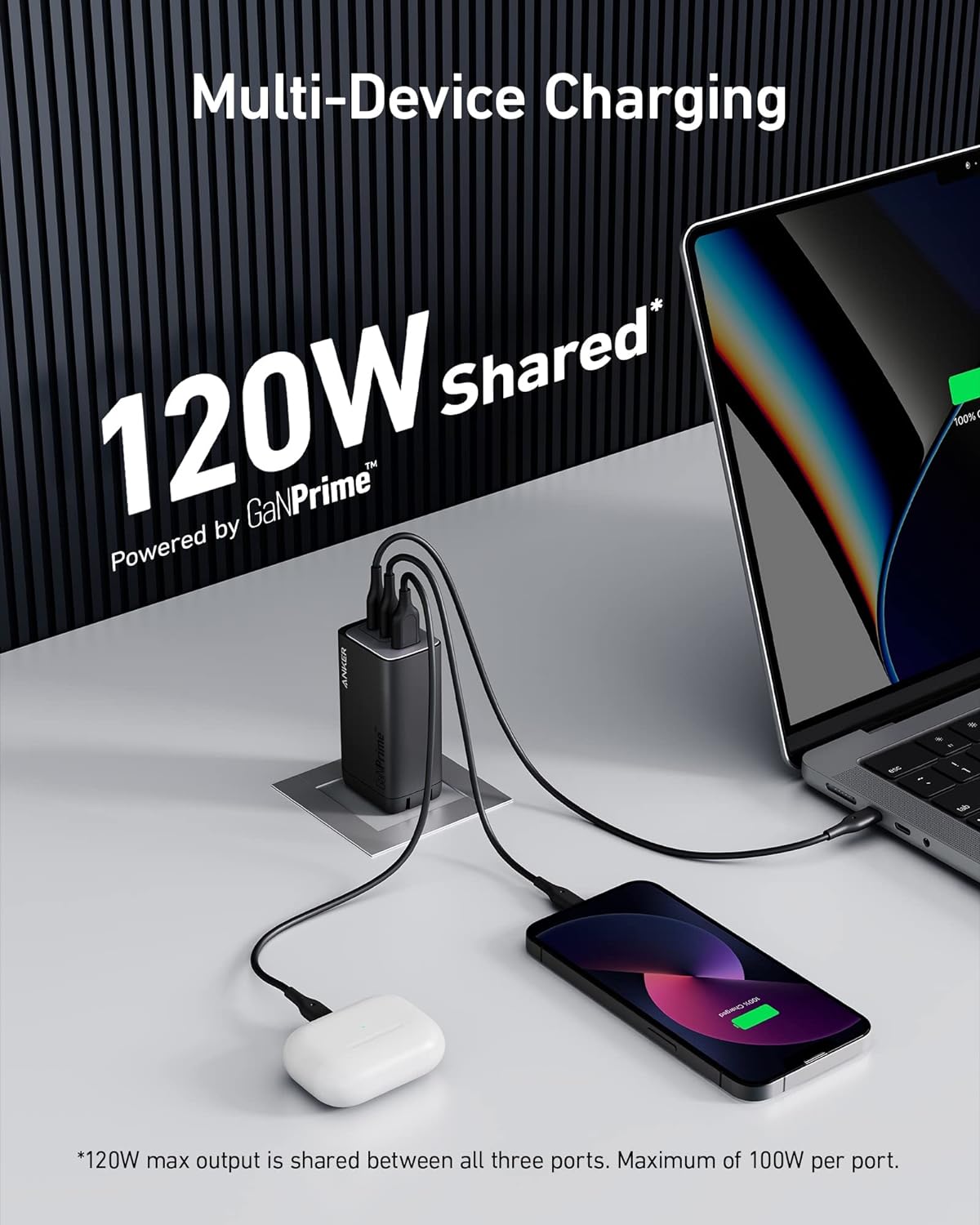 Anker 737 GaNPrime, 120W USB C Charger, PPS 3-Port Fast Compact Foldable Wall Charger for MacBook Pro/Air, iPad Pro, iPhone 15/Pro, Galaxy S22/S21, Dell XPS 13, Note 20/10+, and More Devices