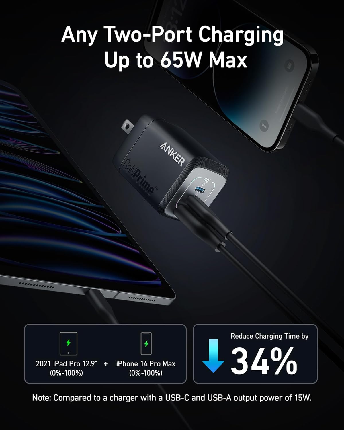 Anker Prime 67W USB C Charger, Anker GaN 3-Port Compact Fast PPS Wall Charger, For MacBook Pro/Air, Pixelbook, iPad Pro, iPhone 15/14/Pro, Galaxy S23/S22, Note20, Pixel, Apple Watch