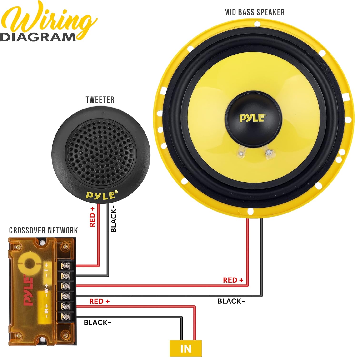 Pyle 2 Way Custom Component Speaker System - 6.5” 400 Watt, with Electroplated Plastic Basket, Butyl Rubber Surround & 40 Oz Magnet Structure - Wire Installation Hardware Set Included - PLG6C, Yellow