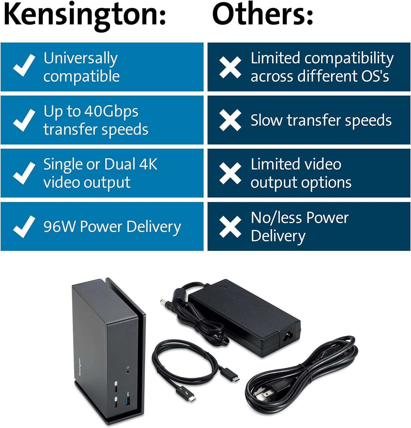 Kensington USB-C and Thunderbolt Dock, up to 100W Charging, Dual 4K, for Mac, Windows and Surface (K37010NA)